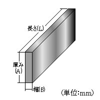 アルミ鋼材早見表７ アルミ鋼板規格表 部材寸法・重量表