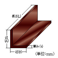 アルミ鋼材早見表１ アルミＬアングル規格表 部材寸法・重量表