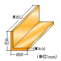 アルミ鋼材早見表１ アルミＬアングル規格表 部材寸法・重量表