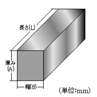 アルミ鋼材早見表３ アルミ角棒規格表 部材寸法・重量表