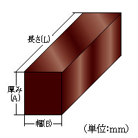 アルミ鋼材早見表３ アルミ角棒規格表 部材寸法・重量表