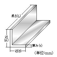 アルミ鋼材早見表１ アルミＬアングル規格表 部材寸法・重量表